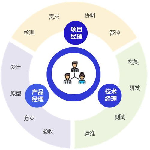 OEM軟件產(chǎn)品拆解與運(yùn)營思路分享