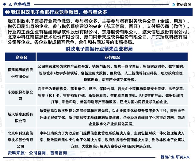 智研咨詢發布《2024年中國財政電子票據行業市場深度分析報告》 洞察票據信息咨詢服務新機遇