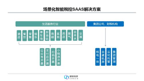 數(shù)族科技攜手36氪暖冬計劃 以運維服務(wù)賦能中小企業(yè)稅控能力升級