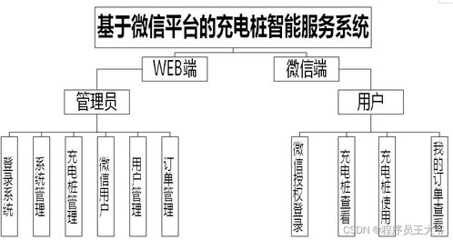 基于微信小程序的充電樁智能服務(wù)系統(tǒng)設(shè)計(jì)與實(shí)現(xiàn)