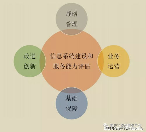 信息系統(tǒng)建設(shè)和服務(wù)能力評(píng)估體系（CS）在信息系統(tǒng)運(yùn)行維護(hù)服務(wù)中的重要性