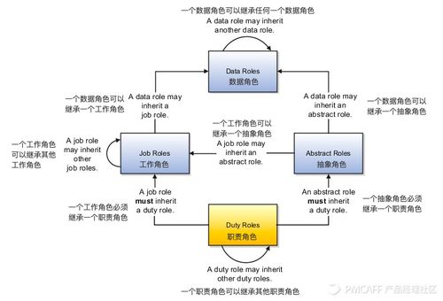 B端產(chǎn)品權(quán)限系統(tǒng)設(shè)計(jì)與信息系統(tǒng)運(yùn)行維護(hù)服務(wù)的協(xié)同實(shí)踐